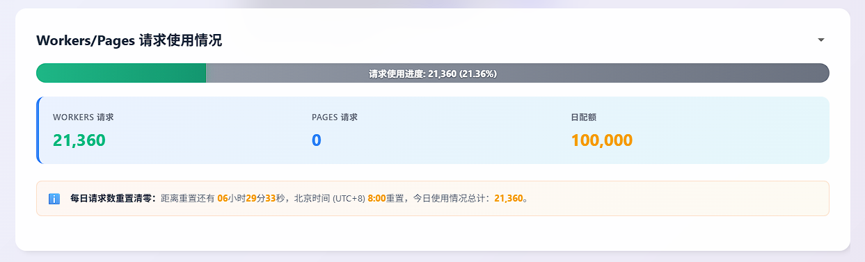 可用请求数统计